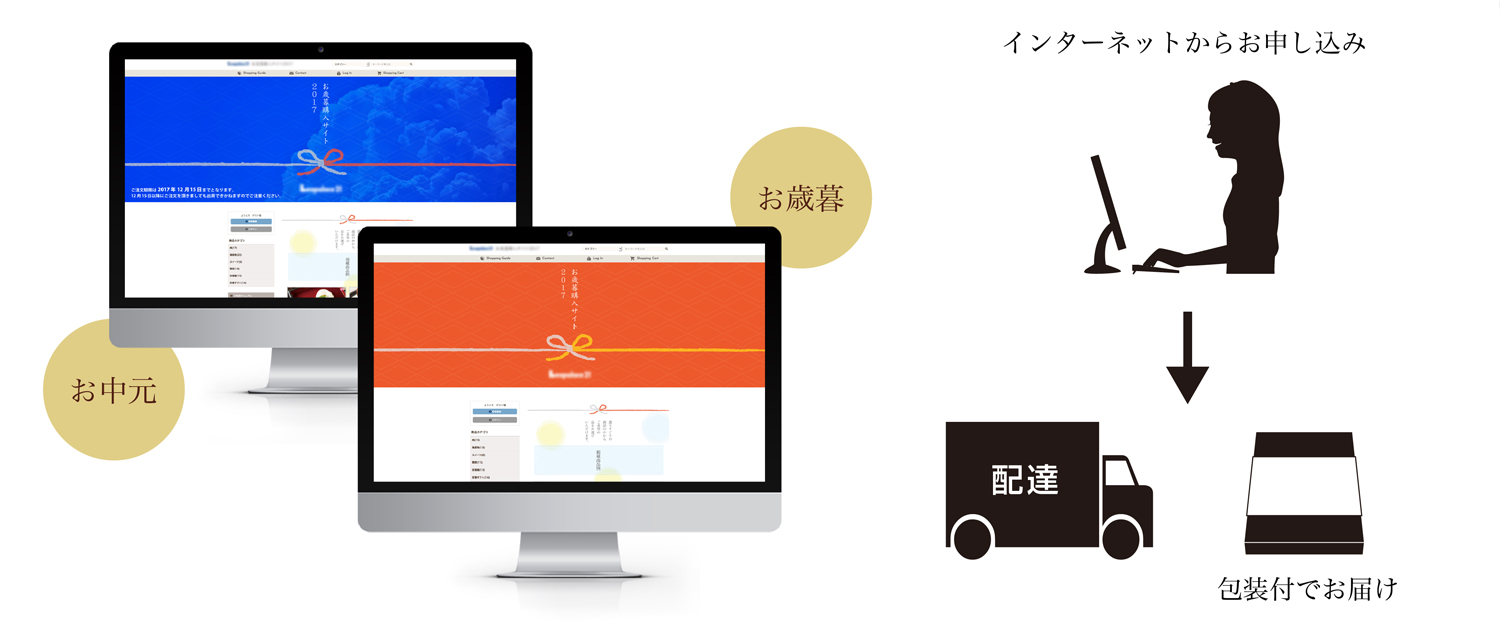 Giftasご利用シーン・従業員向け斡旋サイト