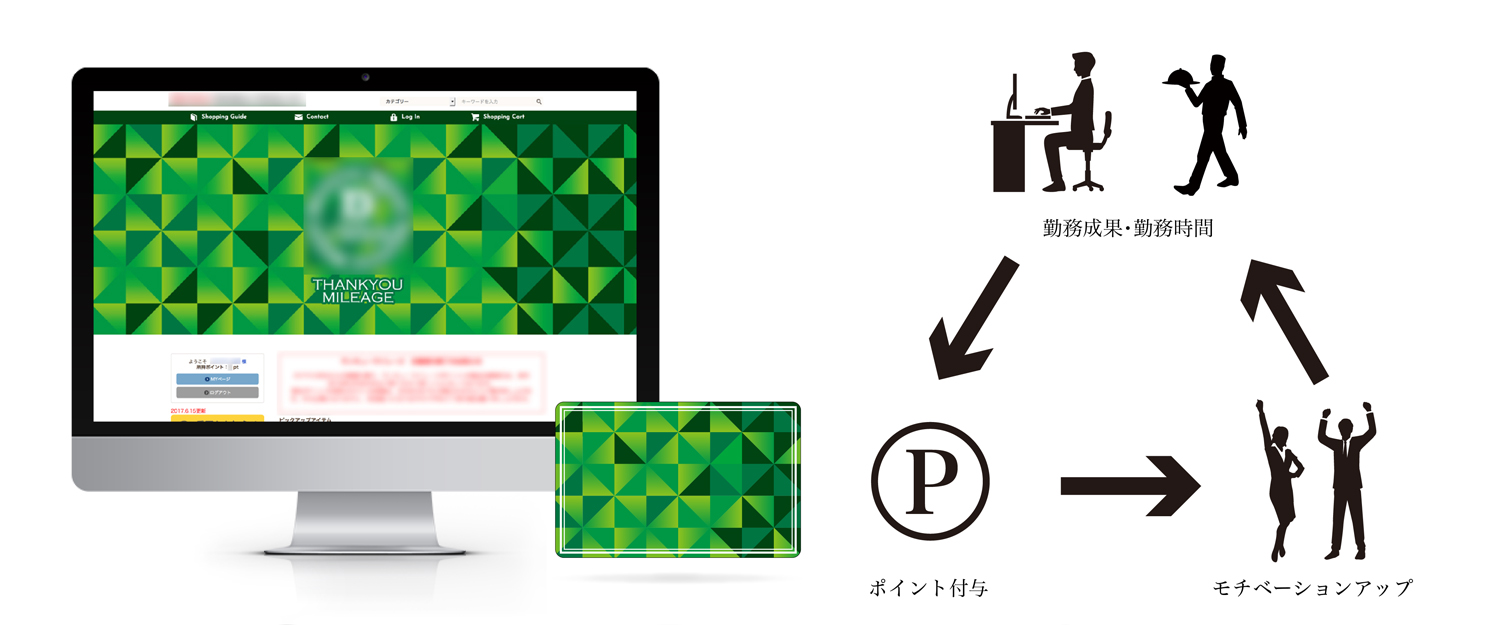 Giftasご利用シーン・従業員インセンティブポイントプログラム