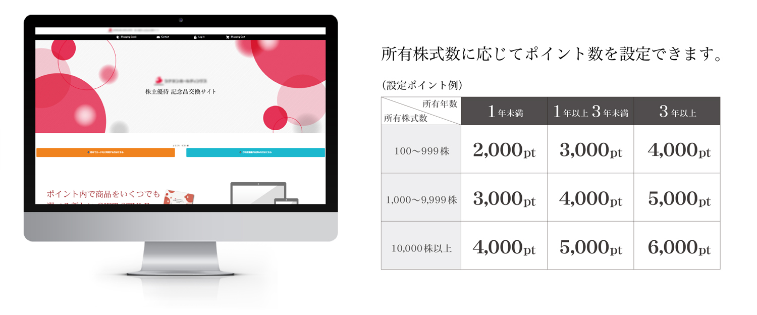 Giftasご利用シーン・株主優待